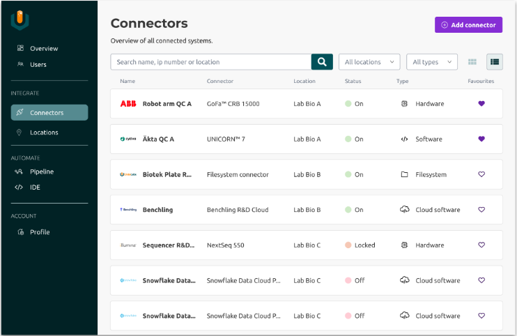 Integration Layer